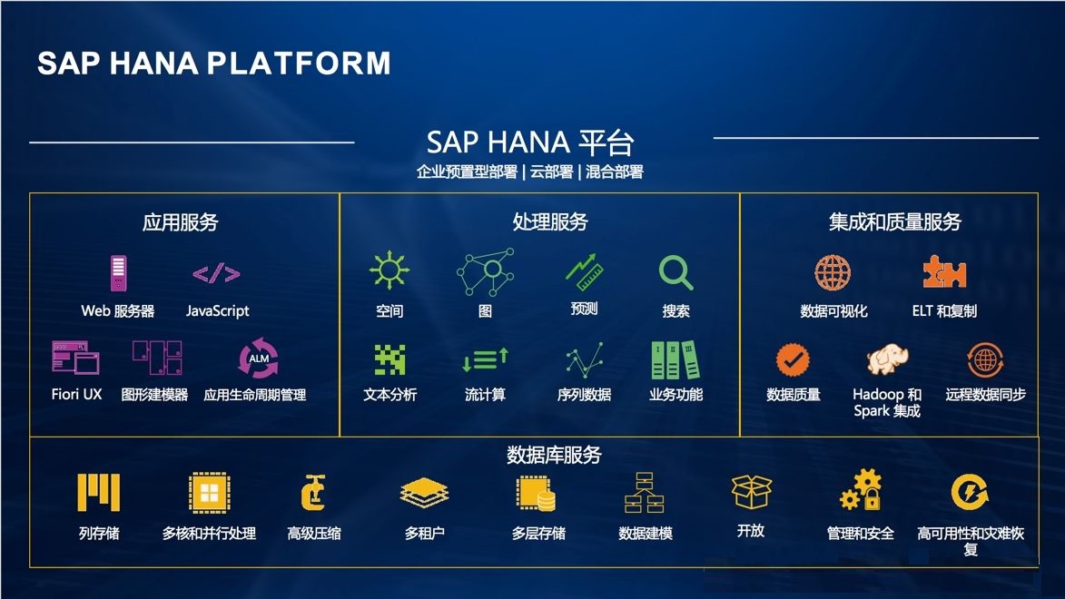 為何選擇SAP,選擇什么ERP好,ERP公司,SAP產品,ERP區別,SAP HANA,ERP哪家強