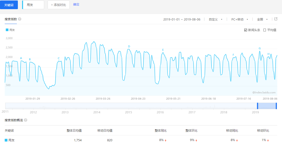 用友電商管理軟件