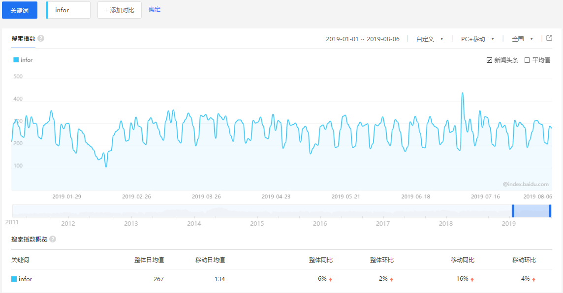 Infor電商ERP選型