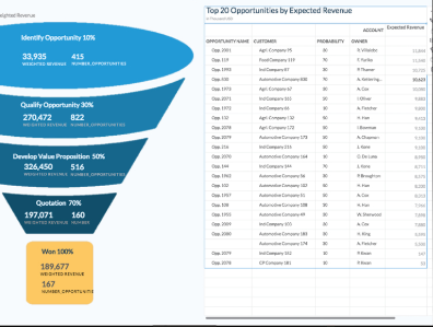 SAP Analytics Cloud,SAP Digital Boardroom