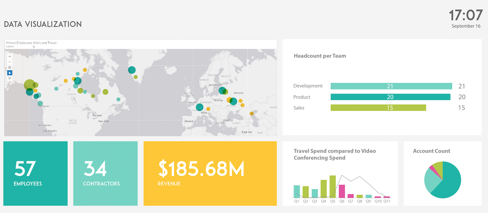 SAP Analytics Cloud,SAP Digital Boardroom