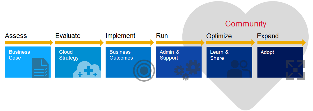 人力資源系統,SAP SuccessFactors,SAP HR,人才管理解決方案