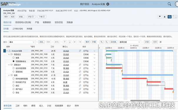 SAP Business ByDesign能源服務行業云解決方案,成長型能源企業解決方案,智能云ERP解決方案,中小型能源服務企業ERP，SAP企業管理軟件