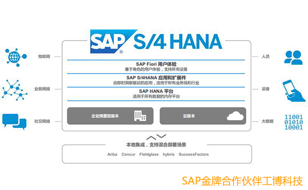 大型企業ERP,大型企業管理軟件,集團企業ERP系統,SAP S/4HANA,SAP大型企業ERP軟件,S/4HANA產品優勢