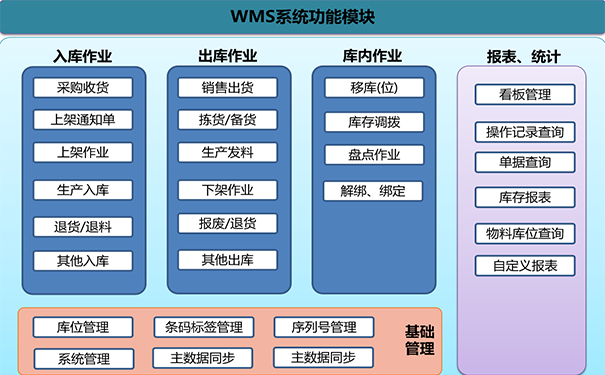 倉儲移動化解決方案