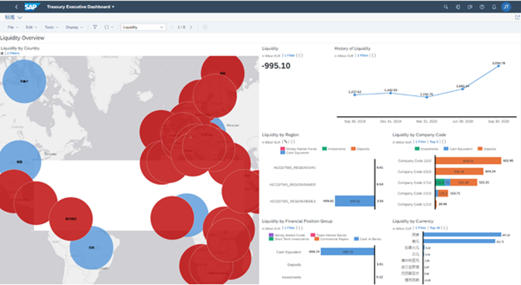 SAP S/4HANA Cloud新功能