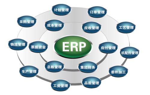 企業如何通過SAP ERP系統降低企業成本