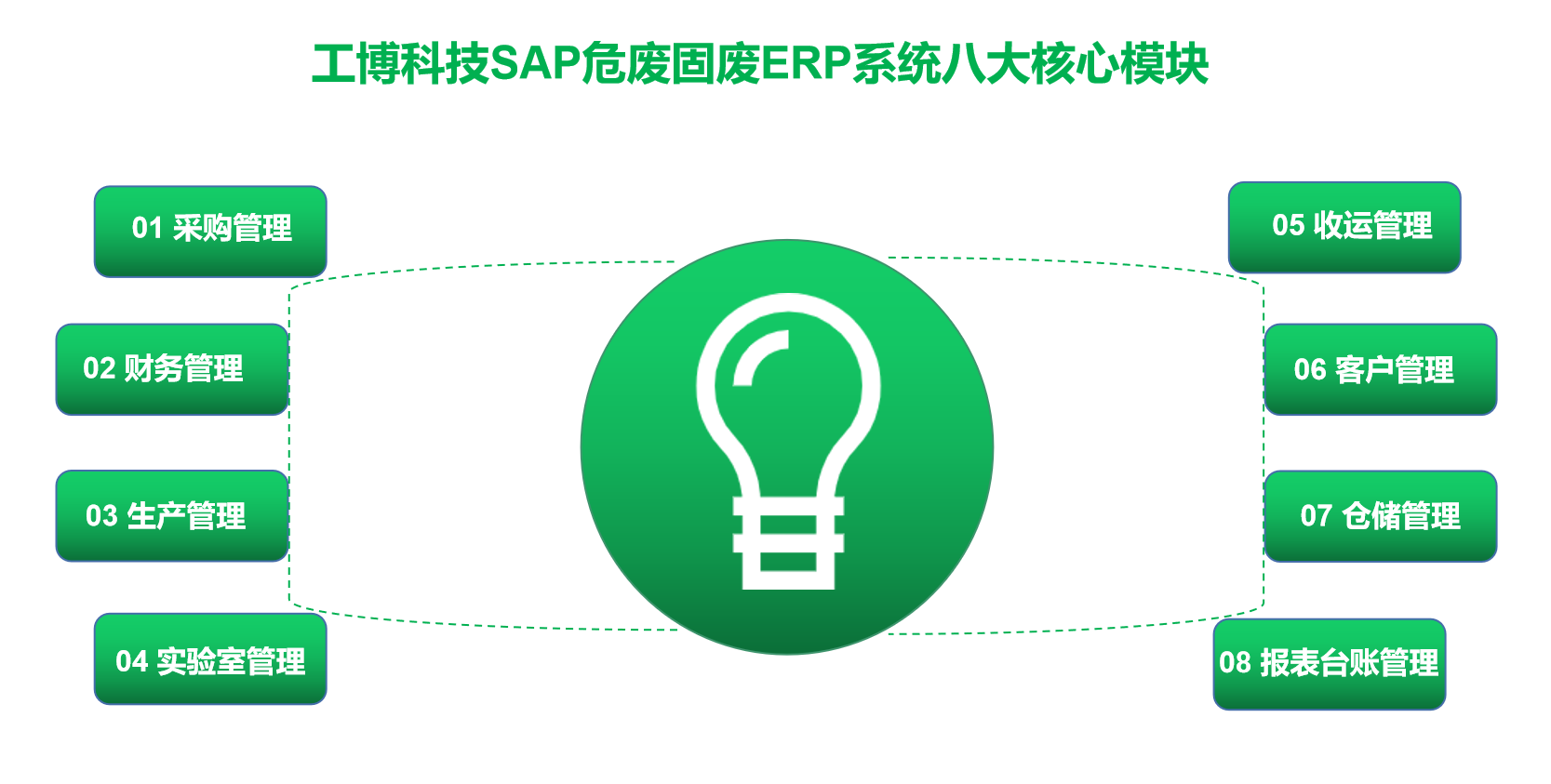 環保行業ERP,環保行業管理軟件