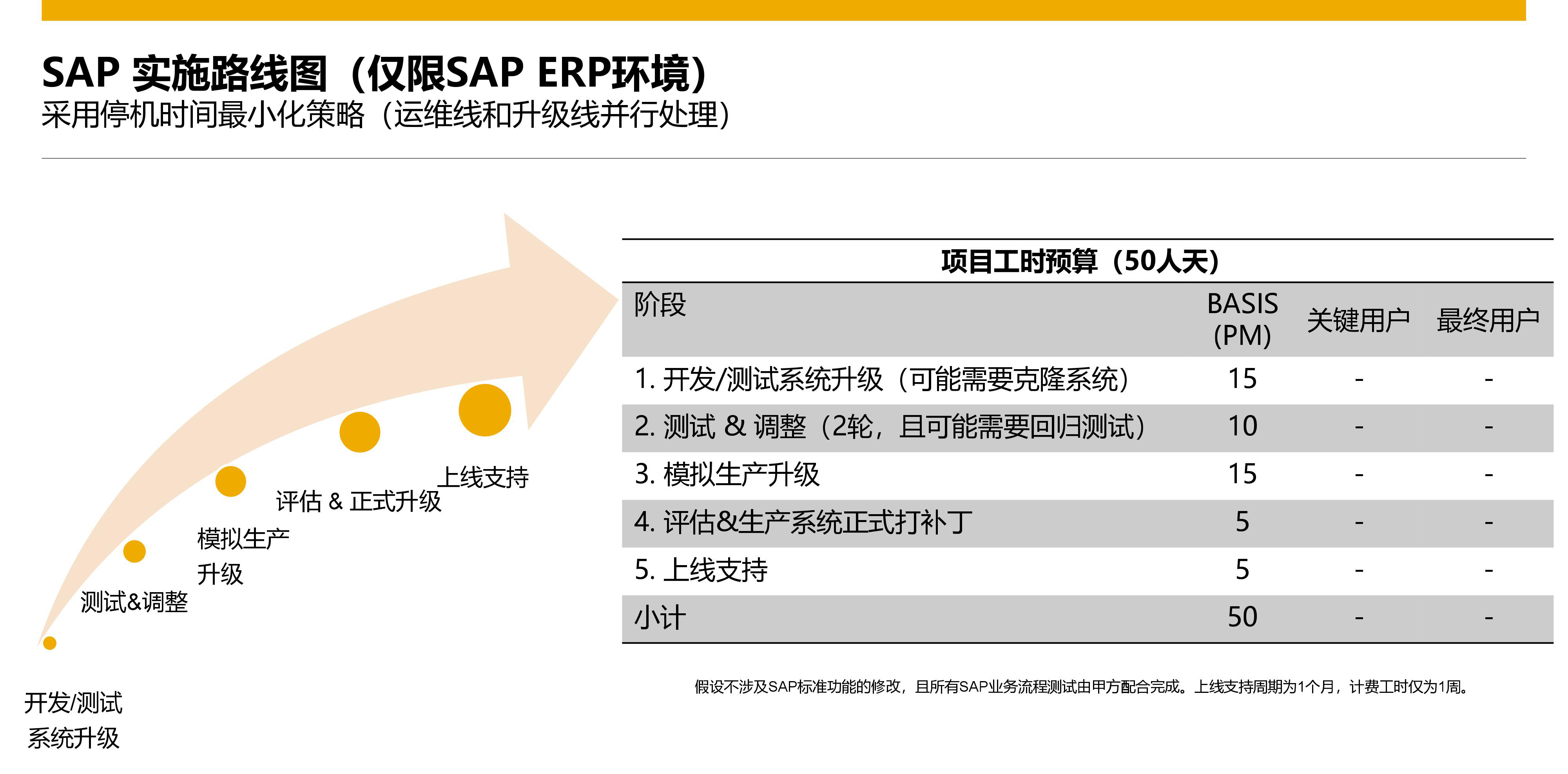 SAP稅改,SAP HR服務包,SAP HR支持包,CLC Package,sap個人所得稅調整,SAP個人所得稅, HR Support Packages