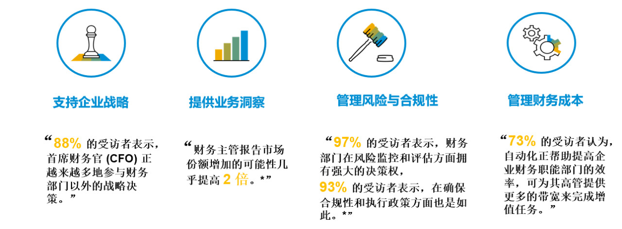 SAP S/4HANA,SAP財務系統,SAP企業財務系統,智慧財務系統