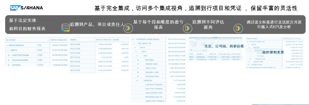 SAP S/4HANA,SAP財務系統,SAP企業財務系統,智慧財務系統