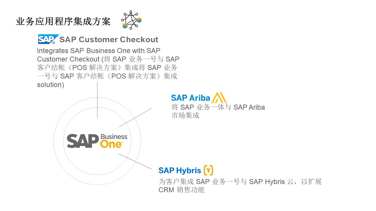 SAP Business One,SAP業務一體化,SAP Business One功能概述