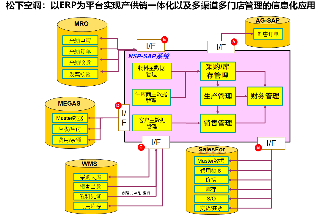 空調制造企業管理軟件,空調公司ERP管理系統