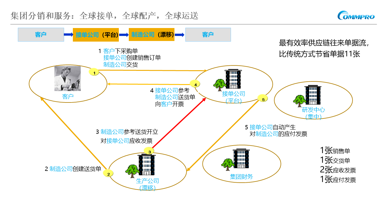 空調制造企業管理軟件,空調公司ERP管理系統