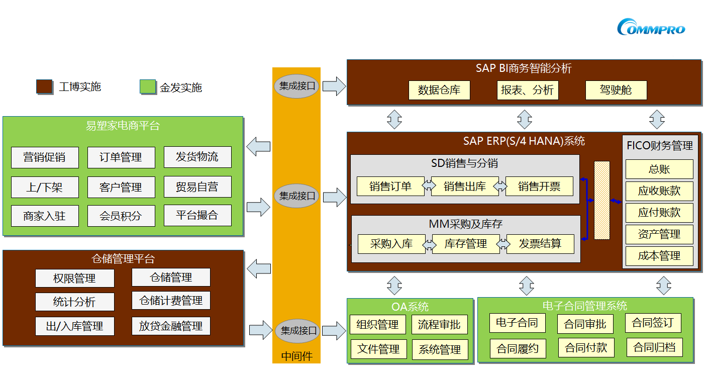 新材料行業ERP,塑料ERP,塑料企業管理軟件,新材料企業管理系統