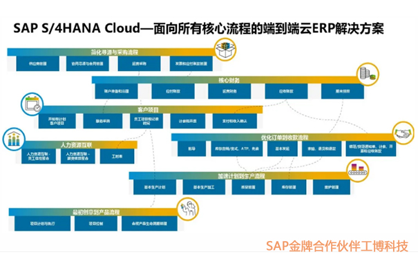 SAP S/4HANA Cloud