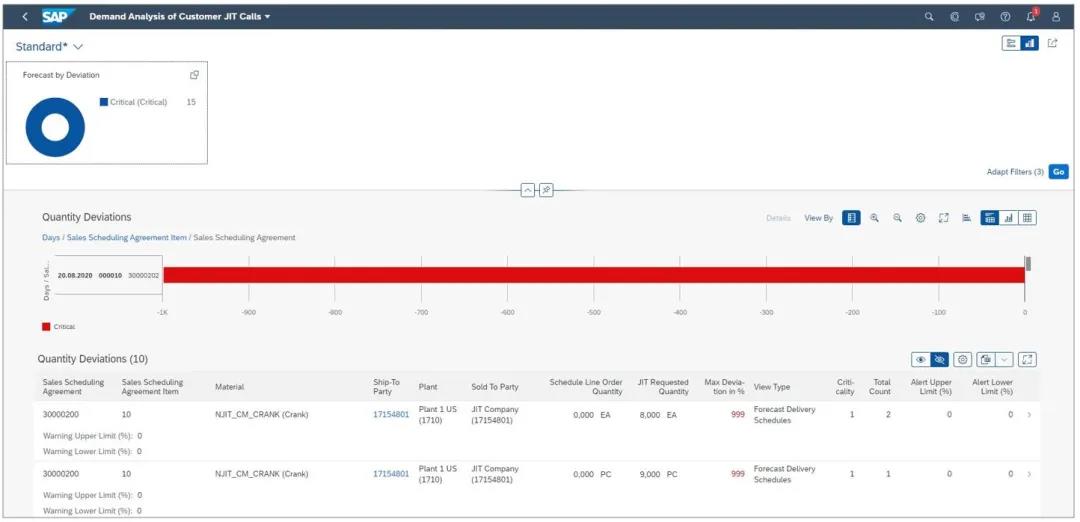 SAP S/4HANA 2020版本,SAP ERP最新版,SAP智能云ERP,SAP S/4HANA功能升級