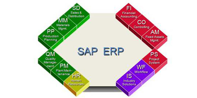 SAP各個模塊含義介紹