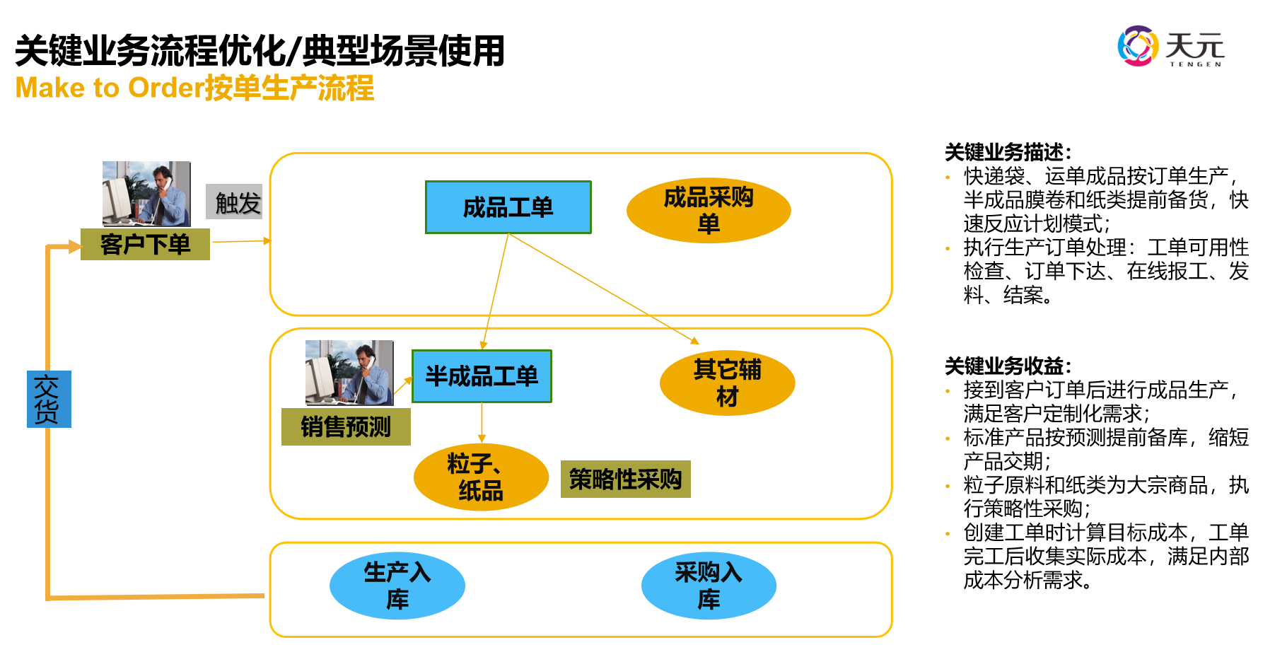 印刷包裝行業ERP