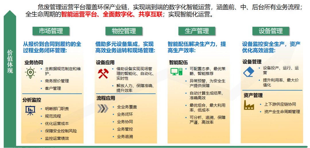 SAP環保行業解決方案