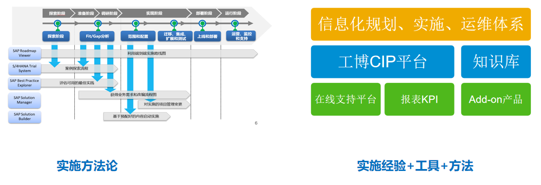 出海erp,sap企業出海數字化,中資企業出海erp,sap企業出海解決方案